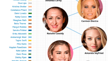 The Most Popular Naked Celebrities of September 2018