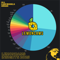 Global Cam Model Origins and Device Trends Lemoncams Insights for the.png