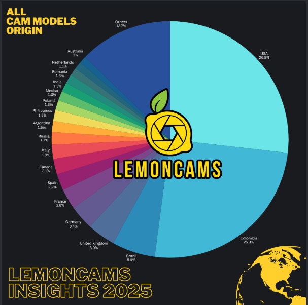 Global Cam Model Origins and Device Trends Lemoncams Insights for the.png